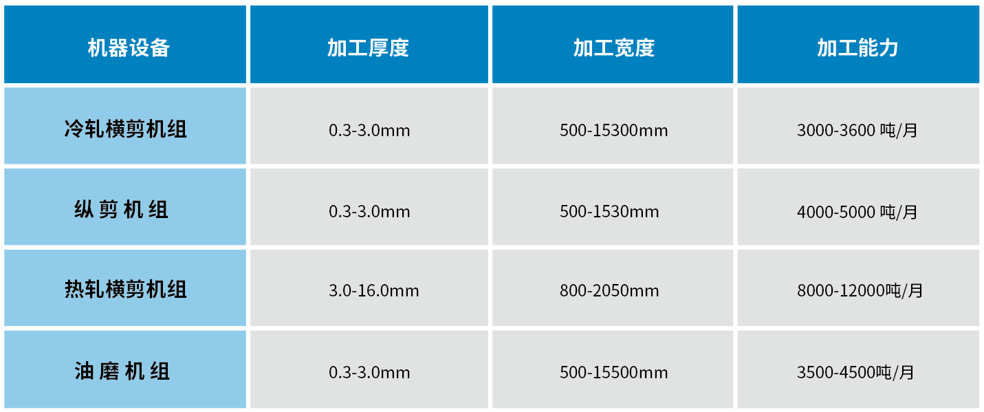 參數表